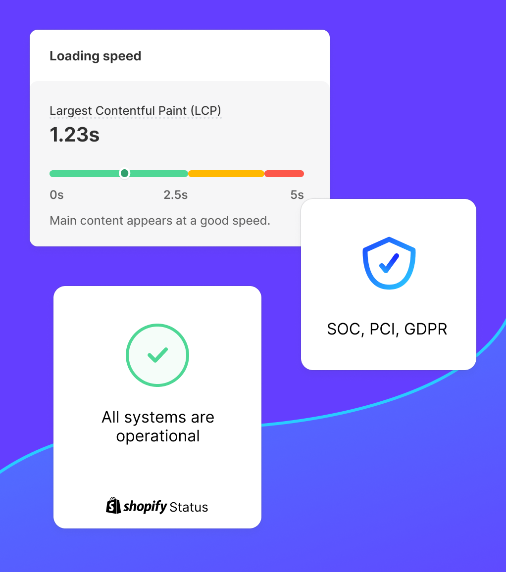 Site-loading speed score, up-time status, and compliance verification
